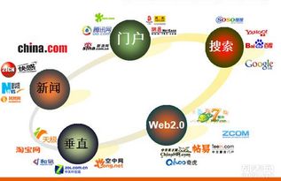 重慶市遼源網(wǎng)絡(luò)科技 中小企業(yè)網(wǎng)絡(luò)推廣的技術(shù)福音